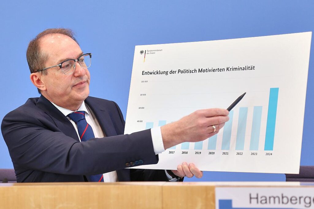 Politisch motivierte Kriminalität steigt erneut massiv