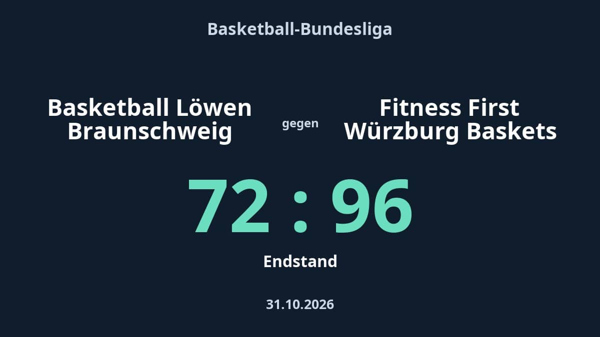 Basketball Löwen Braunschweig gegen Fitness First Würzburg Baskets: 72:96