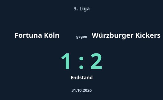 Fortuna Köln gegen Würzburger Kickers: 1:2. 3. Liga, 2026-10-31.