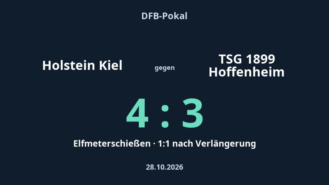 Holstein Kiel gegen TSG 1899 Hoffenheim: 4:3 i. E. (1:1 n. V.)